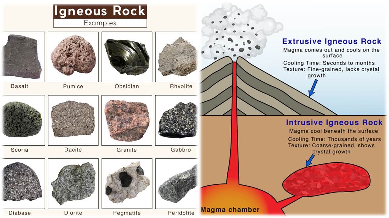 E/LMS-205: Rocks