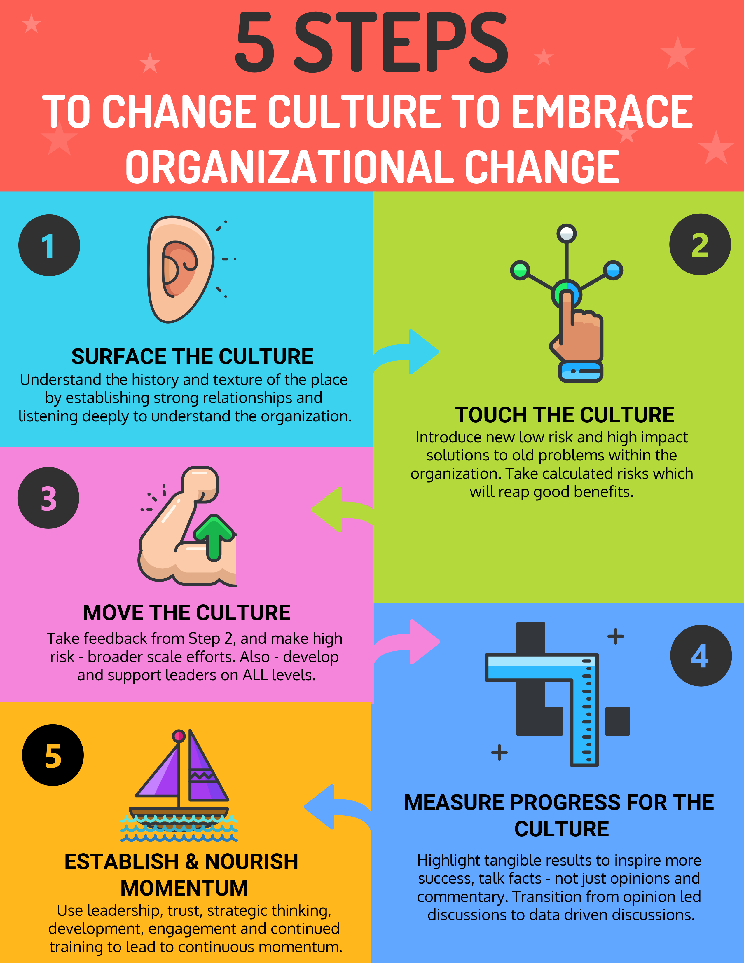 5 Steps For Creating Organisational Culture - Reverasite