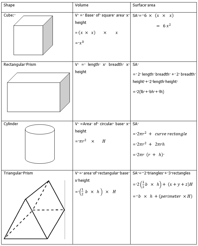 E/LMS12-18400: Calculating Volumes and Surface Area