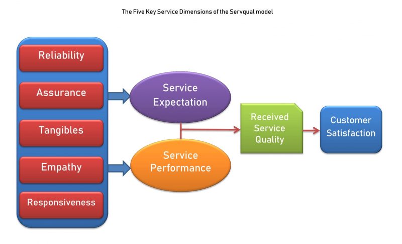 E LMS 223 Telephone Skills Service Quality