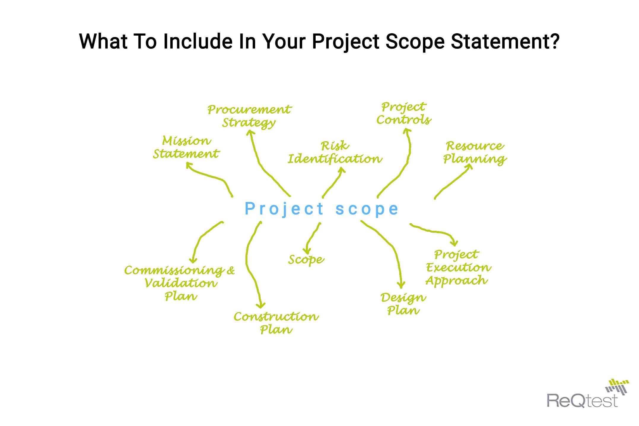 E LMS 325 Project Definition And Project Scope