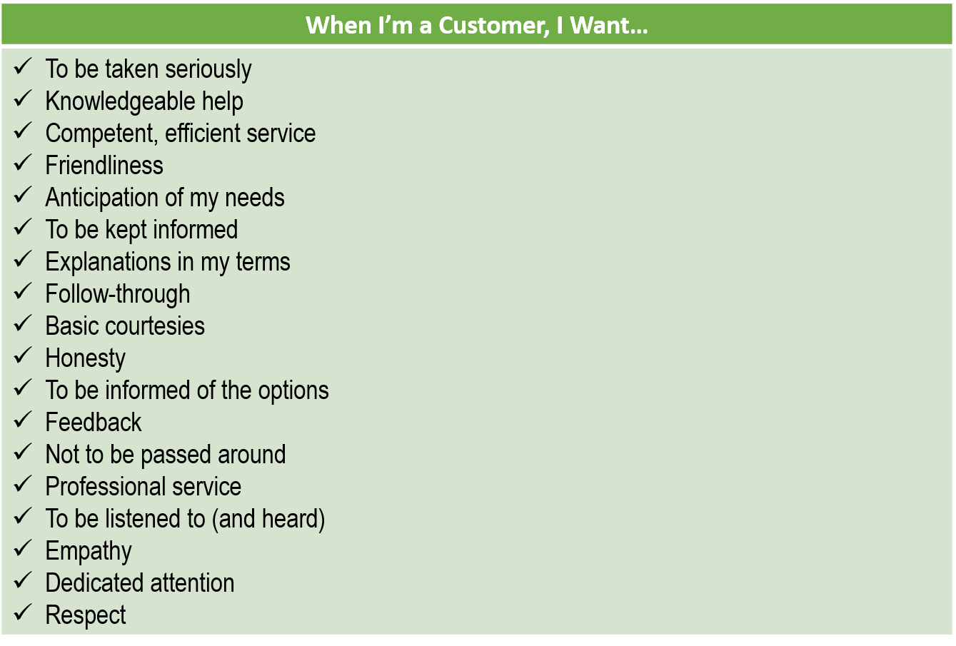 customer needs and expectations