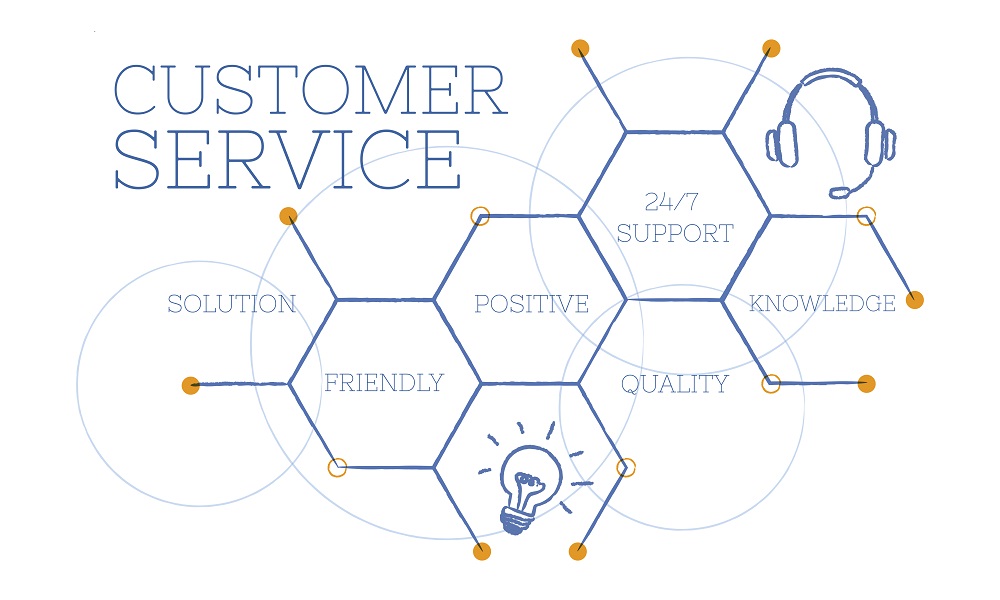 E/LMS 103 Customer Service