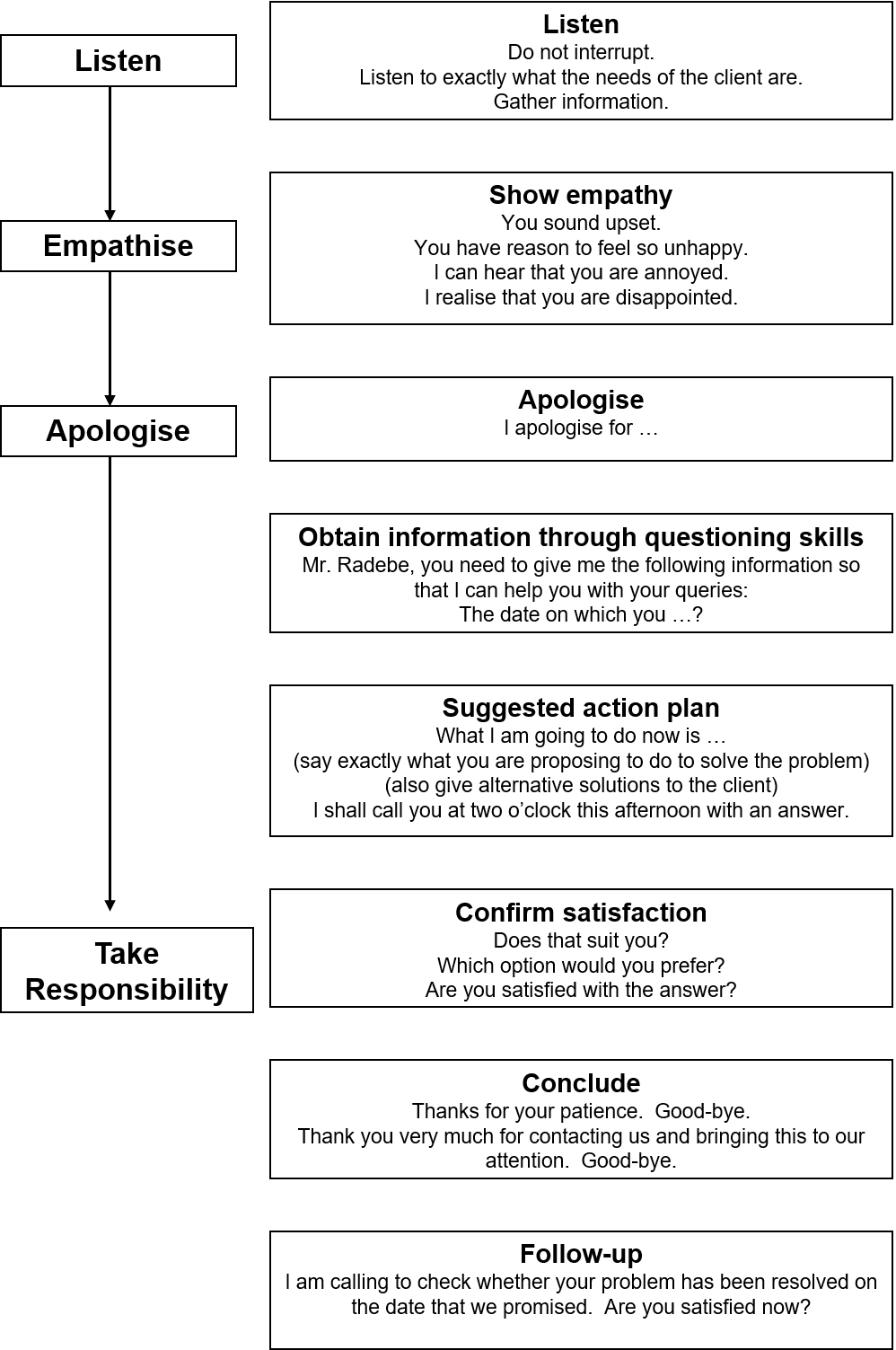 types-of-sentences-today-s-lesson-on-declarative-imperative